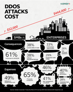 DDoS_cost_640