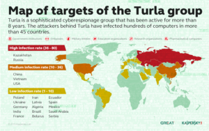 Turla map of targets