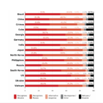 לא רק תקלה טכנית: כך הופכות הטיות ה-AI לסיכון ארגוני אסטרטגי