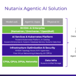 נוטניקס חושפת פתרון תוכנה למימוש פוטנציאל ה-Agentic AI  במפעלי AI