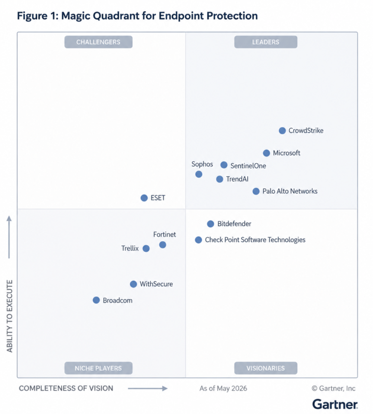 TrendAI דורגה כמובילה ב-Gartner® Magic Quadrant™ 2026 לפלטפורמות הגנת נקודות קצה, זו השנה ה-21 ברציפות